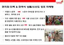 [롯데마트 중국진출] 롯데마트(Lotte Mart) 중국진출 현황 & 현지화 / 출점 / 상품 /서비스 / 물류 / 마케팅전략.pptx 26페이지