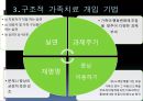 [구조적 가족치료의 실제] 구조적 가족치료모델 사례 및 실전 개입기법, 구조적 가족치료모델 사례.pptx 5페이지