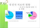 [유전자치료] 유전자 치료의 전망 - 유전자 치료 개념, 유전차치료 장점, 유전자 치료 단점, 유전자 치료 현황, 유전자 치료 전망.ppt 10페이지