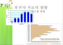 [유전자치료] 유전자 치료의 전망 - 유전자 치료 개념, 유전차치료 장점, 유전자 치료 단점, 유전자 치료 현황, 유전자 치료 전망.ppt 11페이지