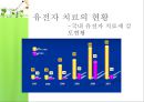 [유전자치료] 유전자 치료의 전망 - 유전자 치료 개념, 유전차치료 장점, 유전자 치료 단점, 유전자 치료 현황, 유전자 치료 전망.ppt 13페이지