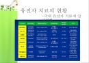 [유전자치료] 유전자 치료의 전망 - 유전자 치료 개념, 유전차치료 장점, 유전자 치료 단점, 유전자 치료 현황, 유전자 치료 전망.ppt 14페이지