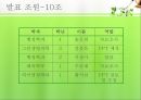[유전자치료] 유전자 치료의 전망 - 유전자 치료 개념, 유전차치료 장점, 유전자 치료 단점, 유전자 치료 현황, 유전자 치료 전망.ppt 18페이지