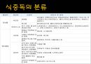 [식중독 food poisoning] 식중독 개념, 식중독 분류, 식중독 발생 현황, 식중독 예방, 식중독 예방법.ppt
 3페이지