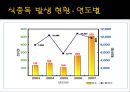 [식중독 food poisoning] 식중독 개념, 식중독 분류, 식중독 발생 현황, 식중독 예방, 식중독 예방법.ppt
 4페이지