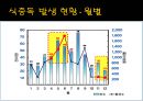 [식중독 food poisoning] 식중독 개념, 식중독 분류, 식중독 발생 현황, 식중독 예방, 식중독 예방법.ppt
 5페이지