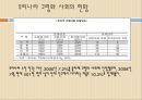 [고령화 사회] 고령화 사회 대책방안 - 고령화 원인, 고령화 의미, 고령화 현황, 고령화 사회 문제점, 고령화 사회 대배, 고령화 사회 대책방안.pptx 4페이지