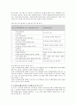 [인지stamp행동모델] 인지행동모델의 주요 개념, 백의 인지치료, Ellis의 정서-합리치료, 인지행동모델 적용, 인지행동모델 사례 개입 12페이지