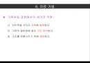 [구조構造적 가족치료] 구조적 가족치료 기법, 적용방법 22페이지
