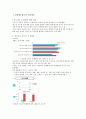 [청소년 상담의 필요성과 사례] 성상담 & 대인관계 상담 - 청소년 성문제 상담, 성상담, 청소년 성성담, 청소년 대인관계(따돌림)상담, 상담기법, 상담 방법, 상담 중요성, 상담 사례, 상담 과정, 상담 결과 5페이지