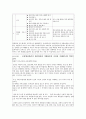 [청소년 상담의 필요성과 사례] 성상담 & 대인관계 상담 - 청소년 성문제 상담, 성상담, 청소년 성성담, 청소년 대인관계(따돌림)상담, 상담기법, 상담 방법, 상담 중요성, 상담 사례, 상담 과정, 상담 결과 28페이지