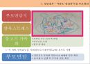 [집단 게슈탈트 놀이치료] 강한 자기주장아동, 놀이상황에 완전한 참여 어려운 아동의 게슈탈트 놀이치료 적용, 놀이치료, 게슈탈트 놀이치료.pptx 5페이지
