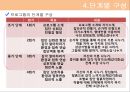 [집단 게슈탈트 놀이치료] 강한 자기주장아동, 놀이상황에 완전한 참여 어려운 아동의 게슈탈트 놀이치료 적용, 놀이치료, 게슈탈트 놀이치료.pptx 16페이지