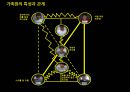 [사티어 경험經驗적가족치료] 사티어 경험적가족치료, 사티어 가족치료 개념, 사례, 사례 적용, 교훈 24페이지