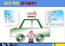 [인스턴트음식과 영양이야기] 인스턴트 식품 - 인스턴트 식품 개념, 인스턴트 음식 문제점, 인스턴트 열량, 인스턴트 피해, 식품 구성탑, 올바른 영양법.ppt 3페이지
