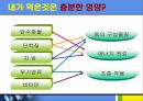 [인스턴트음식과 영양이야기] 인스턴트 식품 - 인스턴트 식품 개념, 인스턴트 음식 문제점, 인스턴트 열량, 인스턴트 피해, 식품 구성탑, 올바른 영양법.ppt 4페이지