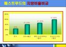 [인스턴트음식과 영양이야기] 인스턴트 식품 - 인스턴트 식품 개념, 인스턴트 음식 문제점, 인스턴트 열량, 인스턴트 피해, 식품 구성탑, 올바른 영양법.ppt 8페이지