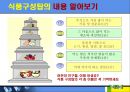 [인스턴트음식과 영양이야기] 인스턴트 식품 - 인스턴트 식품 개념, 인스턴트 음식 문제점, 인스턴트 열량, 인스턴트 피해, 식품 구성탑, 올바른 영양법.ppt 15페이지