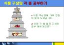 [인스턴트음식과 영양이야기] 인스턴트 식품 - 인스턴트 식품 개념, 인스턴트 음식 문제점, 인스턴트 열량, 인스턴트 피해, 식품 구성탑, 올바른 영양법.ppt 16페이지