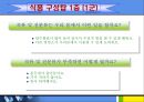 [인스턴트음식과 영양이야기] 인스턴트 식품 - 인스턴트 식품 개념, 인스턴트 음식 문제점, 인스턴트 열량, 인스턴트 피해, 식품 구성탑, 올바른 영양법.ppt 18페이지