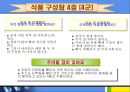 [인스턴트음식과 영양이야기] 인스턴트 식품 - 인스턴트 식품 개념, 인스턴트 음식 문제점, 인스턴트 열량, 인스턴트 피해, 식품 구성탑, 올바른 영양법.ppt 24페이지