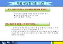 [인스턴트음식과 영양이야기] 인스턴트 식품 - 인스턴트 식품 개념, 인스턴트 음식 문제점, 인스턴트 열량, 인스턴트 피해, 식품 구성탑, 올바른 영양법.ppt 26페이지