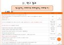 [★발표자료★] [사이버범죄] 일반 사이버범죄 피해사례 및 대처현황 조사 - 일반인 피해자를 대상으로 (사이버범죄 심각성, 사이버범죄 실태, 사이버범죄 해결방안).pptx 16페이지