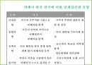 [★발표자료★][범죄 심리학] 범죄심리 전문가가 되고 싶어요! - 심리 관련 직업 탐방 설명회- 범죄 심리학 정의, 범죄 심리학 목적, 범죄 심리학 역사, 범죄 심리학 진로, 범죄 심리학 전문가 인터뷰.pptx
 12페이지