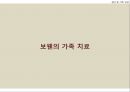 [★발표자료★][보웬(Bowen)의 가족 치료] 보웬의 가족치료 특징, 보웬의 가족치료 분석, Bowen 이론의 장점과 단점.pptx
 1페이지
