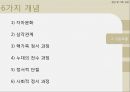 [★발표자료★][보웬(Bowen)의 가족 치료] 보웬의 가족치료 특징, 보웬의 가족치료 분석, Bowen 이론의 장점과 단점.pptx
 7페이지