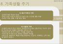[★발표자료★][보웬(Bowen)의 가족 치료] 보웬의 가족치료 특징, 보웬의 가족치료 분석, Bowen 이론의 장점과 단점.pptx
 23페이지