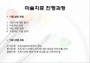 [★발표자료★][미술치료] 미술치료 소개, 미술치료 특징, 미술치료 효과, 미술치료 실제 및 인터뷰.pptx 10페이지
