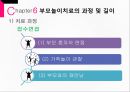 [★발표자료★][부모 놀이 치료] 부모 놀이치료의 개념과 배경 이론 및 부모놀이치료 과정, 부모 놀이치료 협회, 효과 분석.pptx 14페이지
