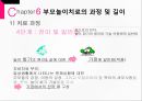 [★발표자료★][부모 놀이 치료] 부모 놀이치료의 개념과 배경 이론 및 부모놀이치료 과정, 부모 놀이치료 협회, 효과 분석.pptx 25페이지