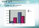 [★발표자료★][성희롱] 『성희롱』의 인식수준 및 실태와 대처방안 - ‘ 당신이 모르는 사이에…’ 성희롱 실태와 문제점 및 성희롱 예방교육과 대처방안.ppt
 19페이지