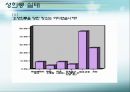 [★발표자료★][성희롱] 『성희롱』의 인식수준 및 실태와 대처방안 - ‘ 당신이 모르는 사이에…’ 성희롱 실태와 문제점 및 성희롱 예방교육과 대처방안.ppt
 21페이지