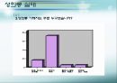 [★발표자료★][성희롱] 『성희롱』의 인식수준 및 실태와 대처방안 - ‘ 당신이 모르는 사이에…’ 성희롱 실태와 문제점 및 성희롱 예방교육과 대처방안.ppt
 22페이지