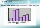 [★발표자료★][성희롱] 『성희롱』의 인식수준 및 실태와 대처방안 - ‘ 당신이 모르는 사이에…’ 성희롱 실태와 문제점 및 성희롱 예방교육과 대처방안.ppt
 28페이지