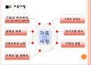 [★발표자료★][전략적-구조적 가족치료] 가족! 세상을 변화시키다 - 공부라는 감옥에 갇혀 사는 아이에 대한 가족치료 사례, 가족치료 사례, 치료 프로그램.ppt 14페이지