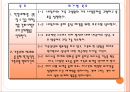 [★발표자료★][전략적-구조적 가족치료] 가족! 세상을 변화시키다 - 공부라는 감옥에 갇혀 사는 아이에 대한 가족치료 사례, 가족치료 사례, 치료 프로그램.ppt 26페이지