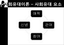 [범죄학] 식인 살인마 제프리 다머(Jeffrey Dahmer) - Jeffrey Dahmer 소개, Jeffrey Dahmer 범행 소개, 범죄 원인, 범행 원인, 범행 수법, 범죄 이론 적용한 범죄 설명.pptx 17페이지
