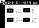 [범죄학] 식인 살인마 제프리 다머(Jeffrey Dahmer) - Jeffrey Dahmer 소개, Jeffrey Dahmer 범행 소개, 범죄 원인, 범행 원인, 범행 수법, 범죄 이론 적용한 범죄 설명.pptx 18페이지