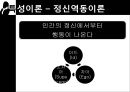 [범죄학] 식인 살인마 제프리 다머(Jeffrey Dahmer) - Jeffrey Dahmer 소개, Jeffrey Dahmer 범행 소개, 범죄 원인, 범행 원인, 범행 수법, 범죄 이론 적용한 범죄 설명.pptx 21페이지
