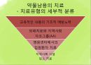 [청소년 문제] 약물 관련 장애, 인터넷 중독 상담 - 청소년 약물남용, 청소년 흡연, 청소년 인터넷 중독 문제 상담, 청소년 문제 극복방안.pptx 21페이지