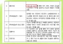 [청소년 문제] 약물 관련 장애, 인터넷 중독 상담 - 청소년 약물남용, 청소년 흡연, 청소년 인터넷 중독 문제 상담, 청소년 문제 극복방안.pptx 37페이지