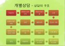 [청소년 문제] 약물 관련 장애, 인터넷 중독 상담 - 청소년 약물남용, 청소년 흡연, 청소년 인터넷 중독 문제 상담, 청소년 문제 극복방안.pptx 41페이지