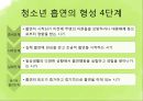 [청소년 문제] 약물 관련 장애, 인터넷 중독 상담 - 청소년 약물남용, 청소년 흡연, 청소년 인터넷 중독 문제 상담, 청소년 문제 극복방안.pptx 52페이지