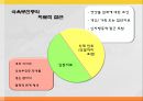 [발달장애] 섭식장애, 정신분열증, 자폐와 아스퍼거 장애, 사회적 이야기 시행 기법, 사회적 이야기의 설계, 프로그램 설계, 아동과 청소년 스트레스 원인, 증상, 문제점, 치료방안.pptx
 10페이지