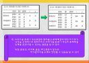 [발달장애] 섭식장애, 정신분열증, 자폐와 아스퍼거 장애, 사회적 이야기 시행 기법, 사회적 이야기의 설계, 프로그램 설계, 아동과 청소년 스트레스 원인, 증상, 문제점, 치료방안.pptx
 27페이지