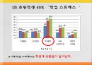 [발달장애] 섭식장애, 정신분열증, 자폐와 아스퍼거 장애, 사회적 이야기 시행 기법, 사회적 이야기의 설계, 프로그램 설계, 아동과 청소년 스트레스 원인, 증상, 문제점, 치료방안.pptx
 71페이지